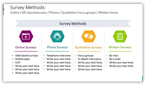 presenting survey findings.